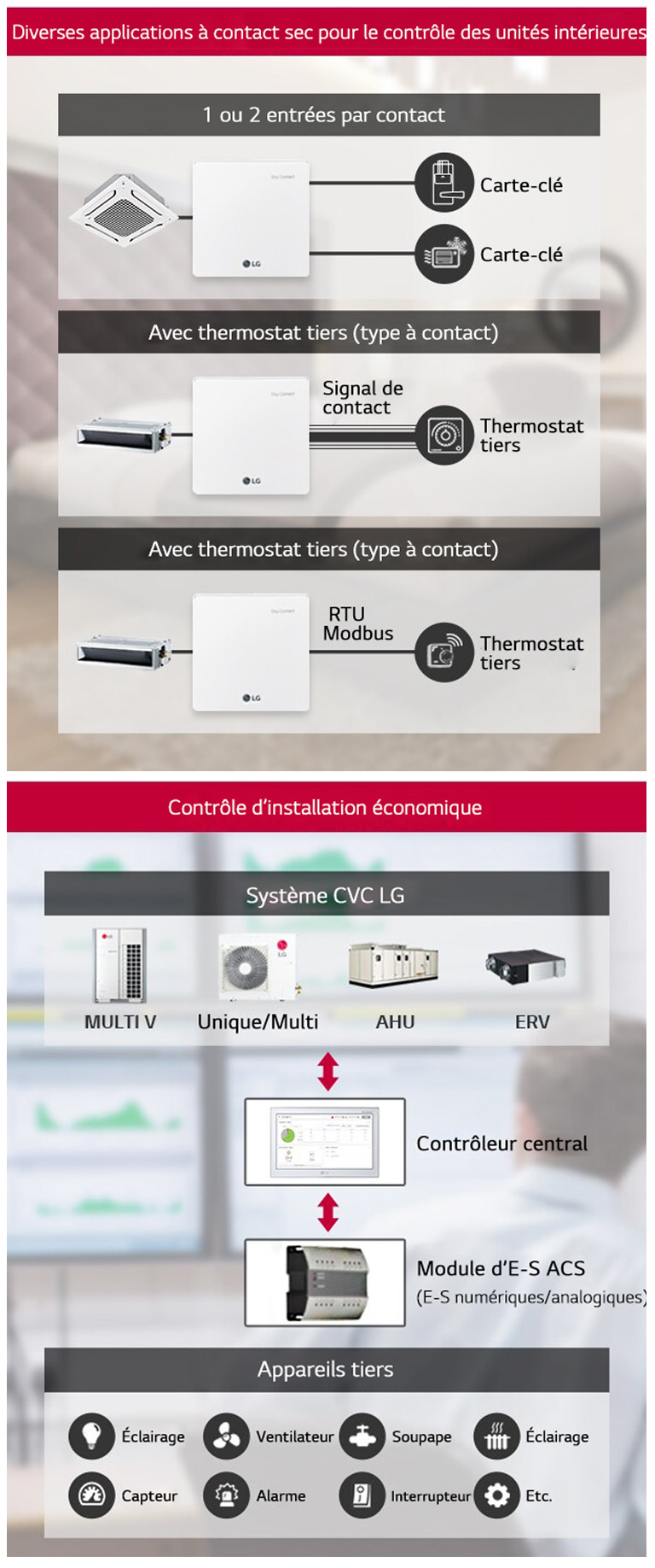 Système flexible et extensible