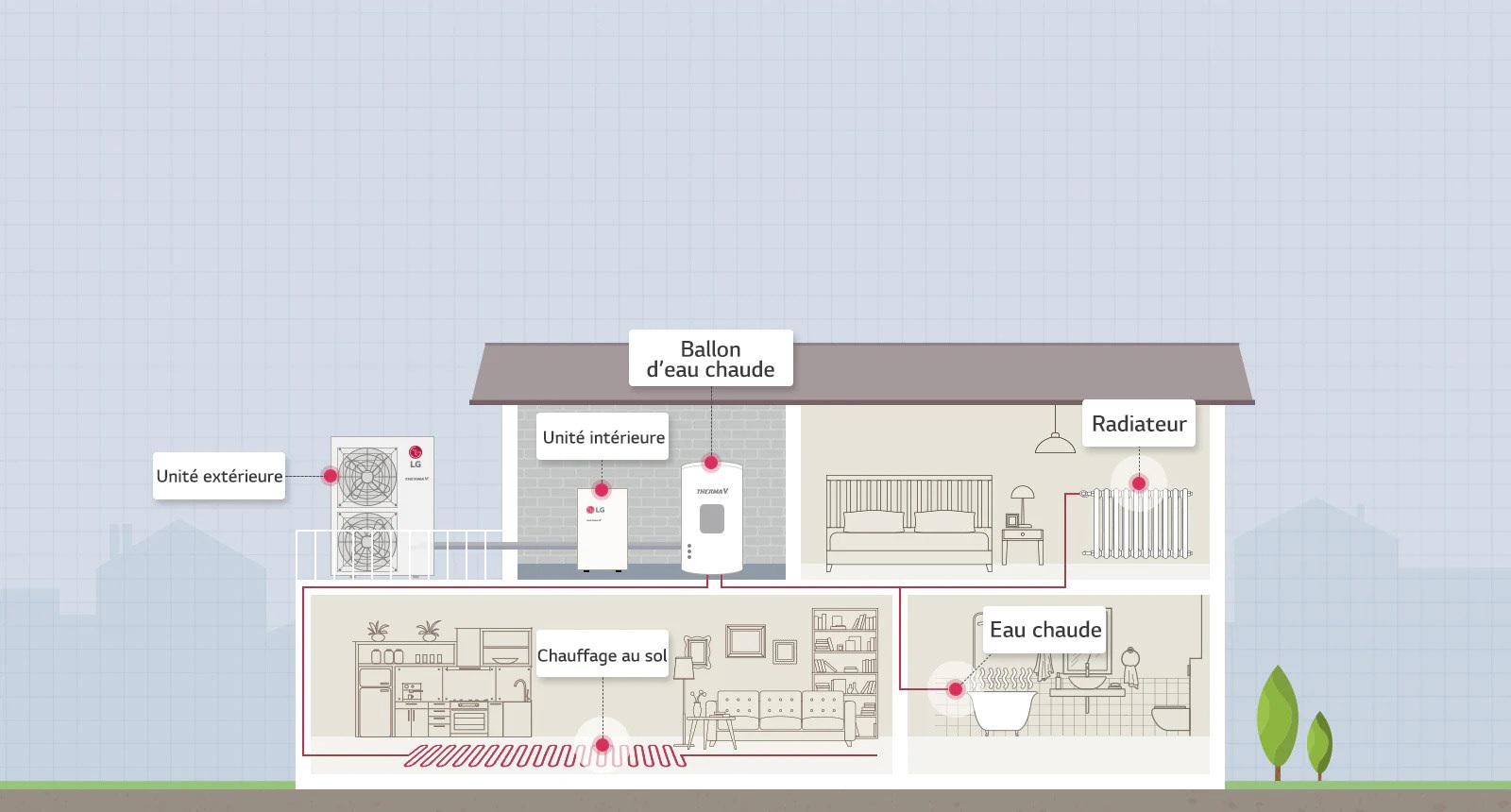 high-temperature_02_How_THERMA_V_Split_20112017_D_1511167206859