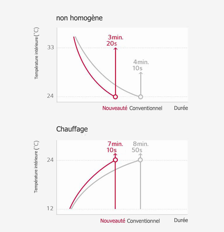 floor-standing_Quick_Response_20112017_M_1511143948756
