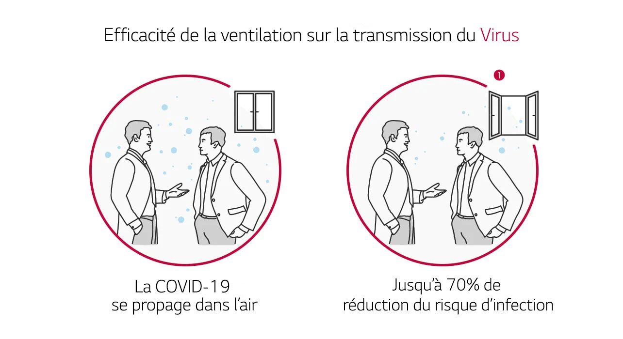 Redefining Our Environments