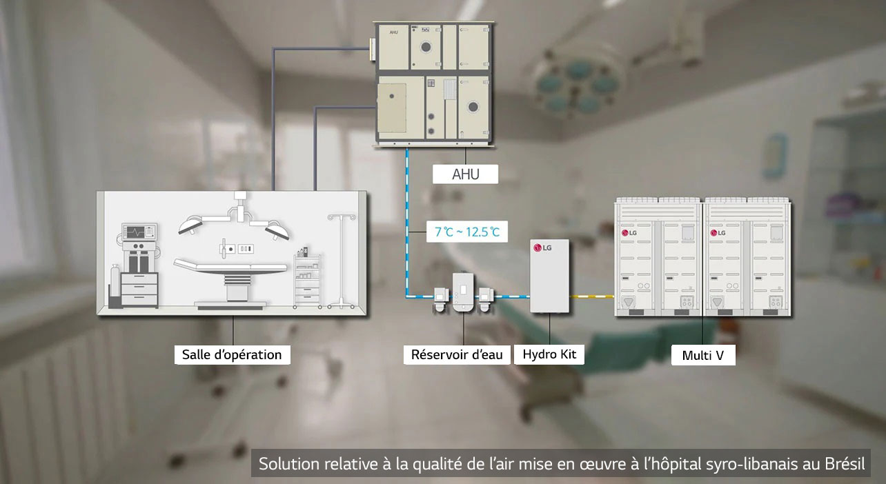 Rendement requis pour les soins