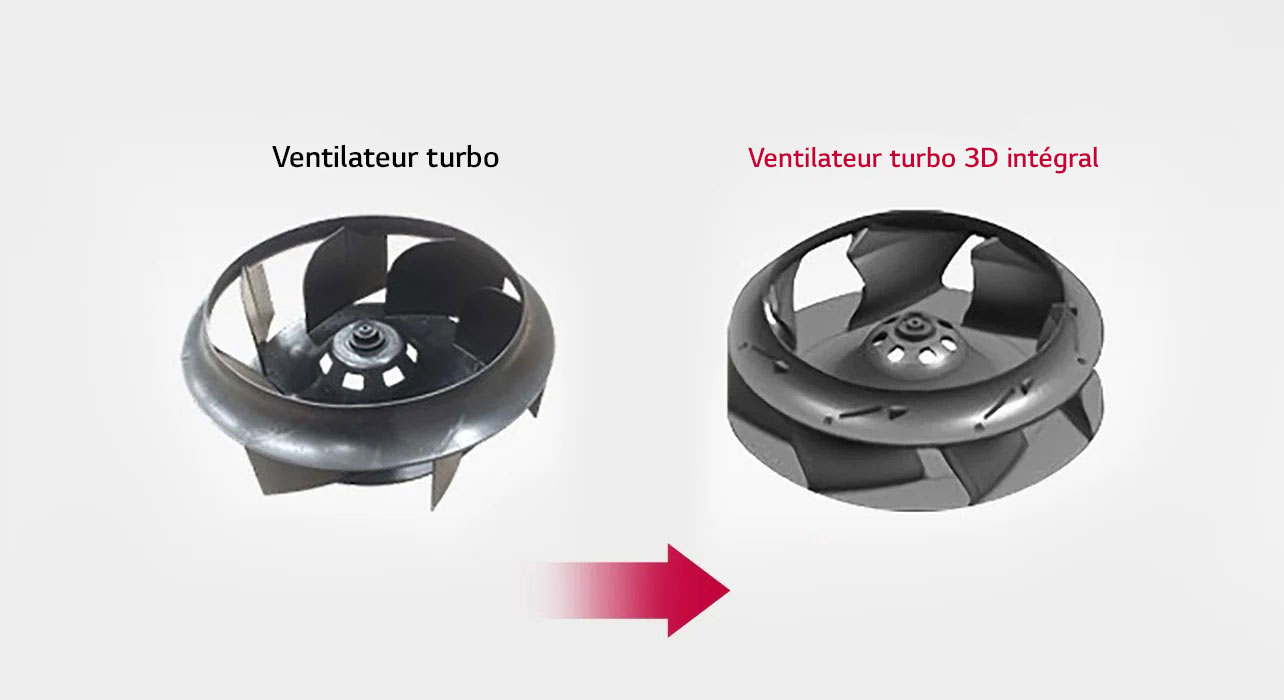 Le ventilateur turbo 3D avancé offre plus de puissance et de précision à la cassette à ailette double.