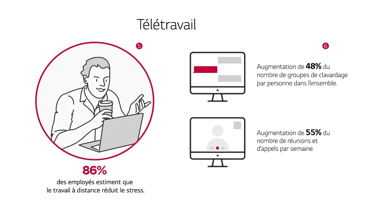 Une solution de CVC pour le télétravail