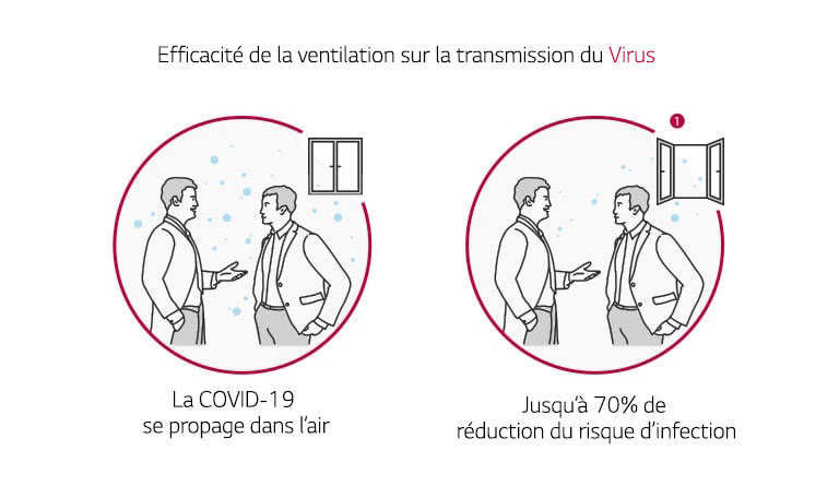Redefining Our Environments