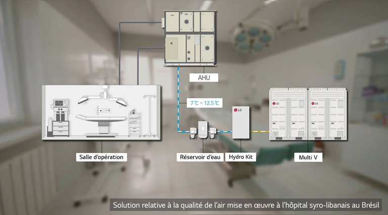 Rendement requis pour les soins