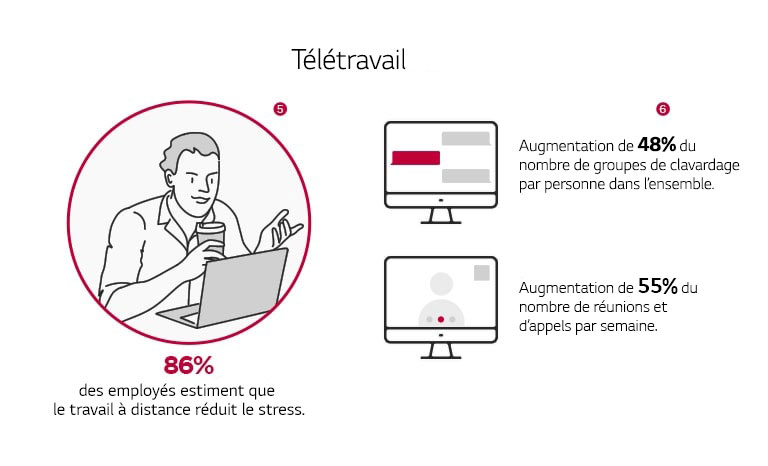 Une solution de CVC pour le télétravail
