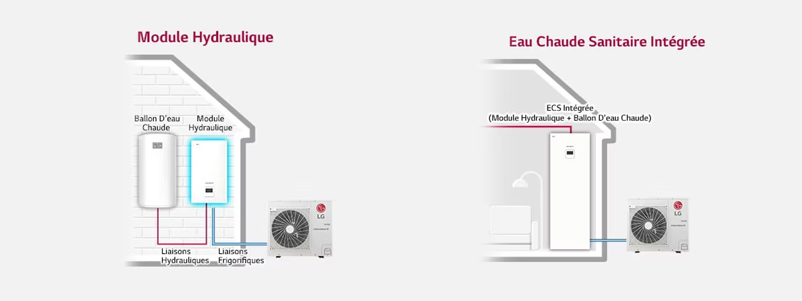 Un schéma montre la hydro box reliant les unités intérieure et extérieure avec un réservoir d’eau, tandis que le côté droit présente la connexion au réservoir d’eau intégré.