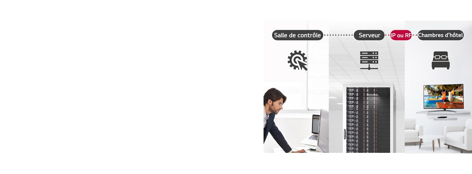 Un homme gère certains contenus et paramètres d’un téléviseur qui est connecté au décodeur dans l’hôtel à l’aide de la solution Pro:Centric Direct via un serveur.