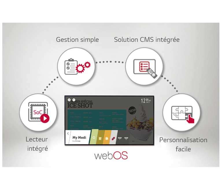 Plate-forme webOS Smart