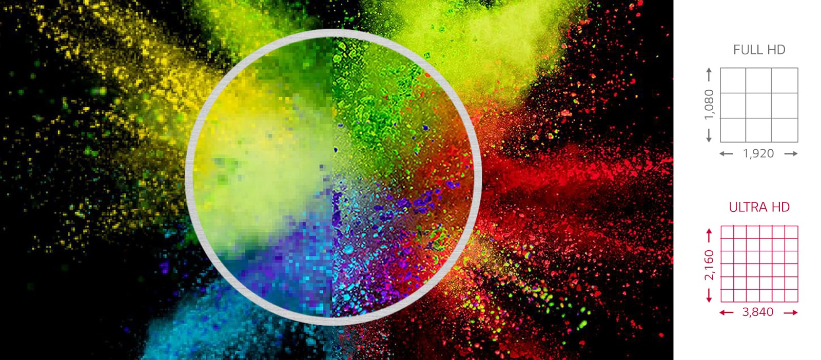 Résolution ULTRA HD