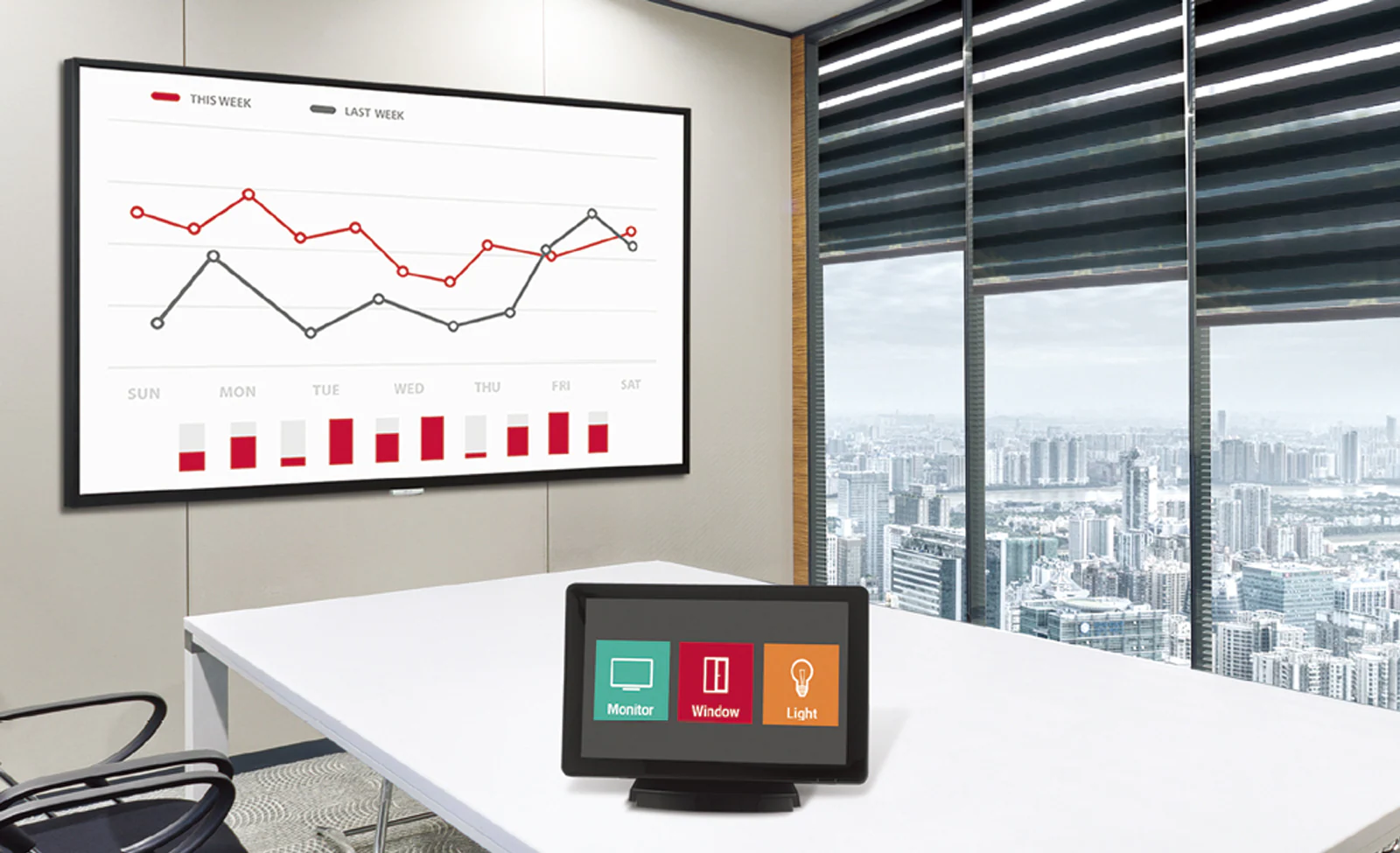 Compatibilité avec le système de contrôle AV