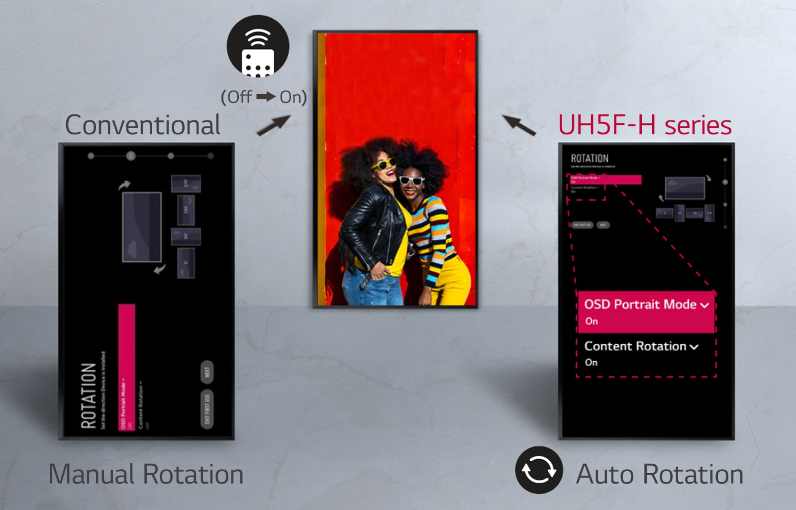 Rotation automatique de l’écran