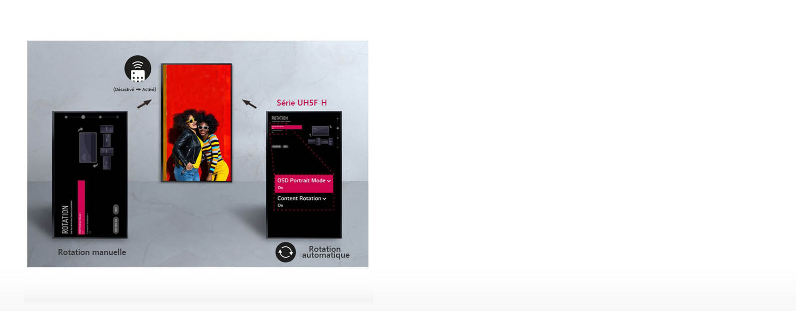 Rotation automatique de l’écran1