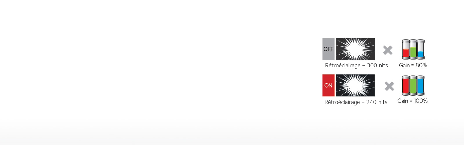 Économie d’énergie intelligente