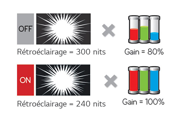 Économie d’énergie intelligente