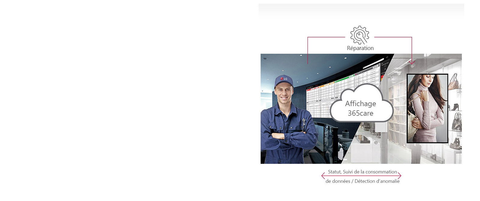 Service d’entretien en temps réel1