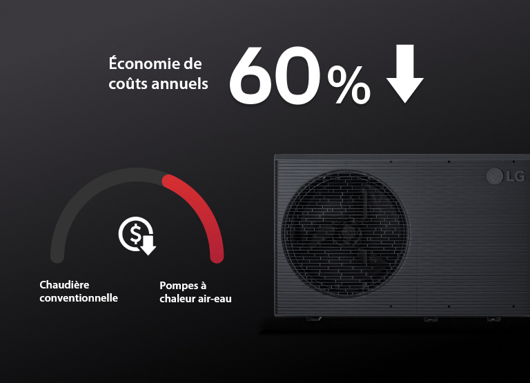 Avec la LG THERMA&nbsp;V, il y a un graphique indiquant que la méthode reposant sur les pompes à chaleur air-eau peut permettre une économie d’argent par rapport à la chaudière conventionnelle.