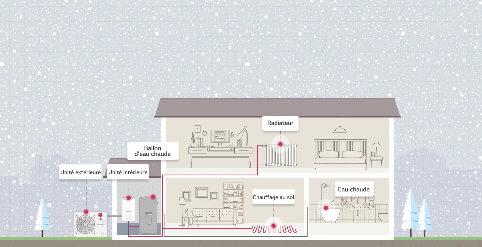 02_How-THERMA-V-R32-Split-Works_Desktop_1564386660327