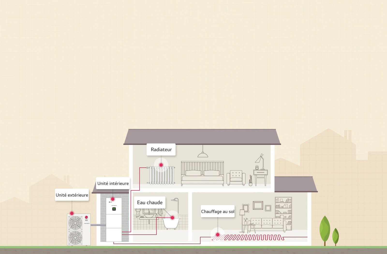 03_Split_Domestic_Hot_Water_Integrated_Works_Operation_Flow_D_V1_1520219310831