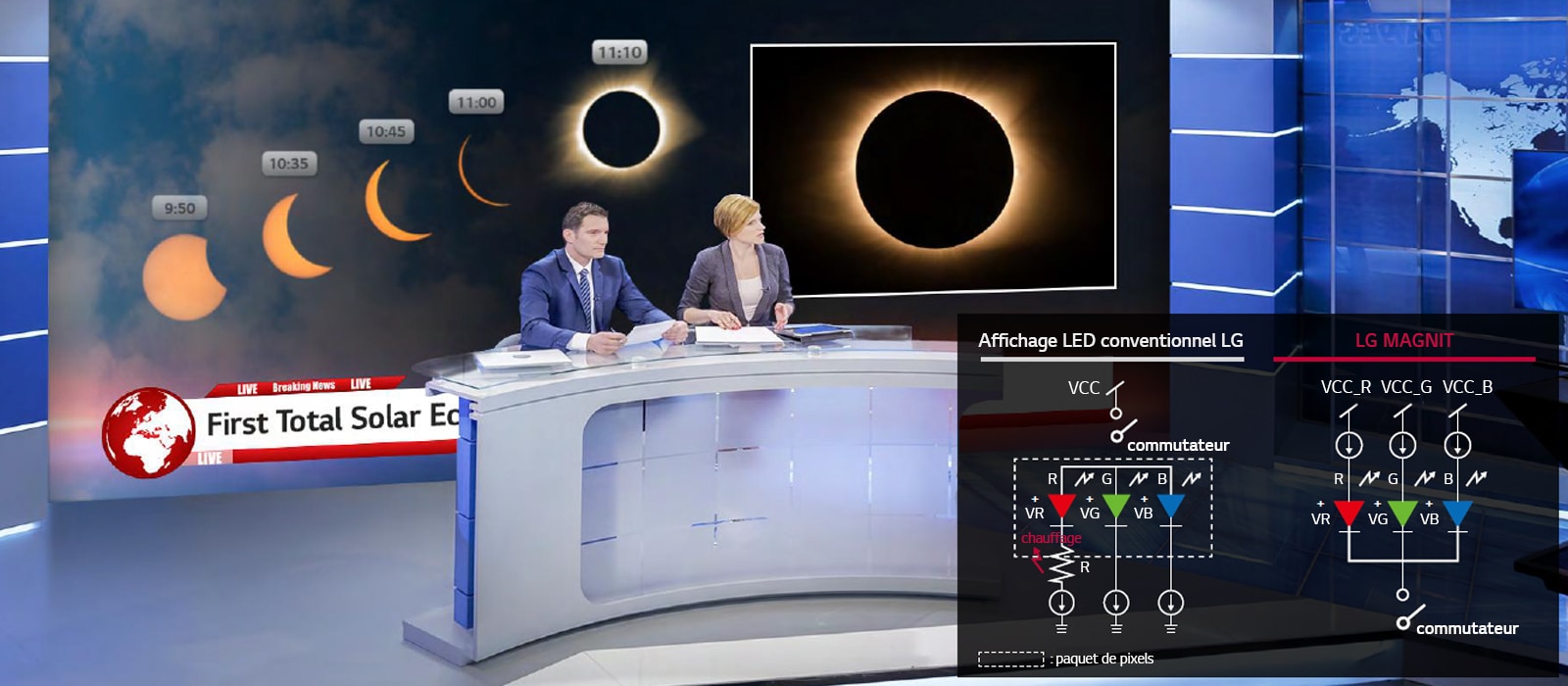 Une toile de fond des diffuseurs composée du LG MAGNIT et une comparaison du flux de courant se dirigeant vers les puces LED entre le MAGNIT et l’affichage LED conventionnel de LG.