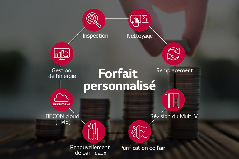 Forfait personnalisé