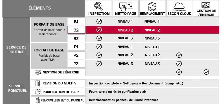 Forfait de base et forfait premium