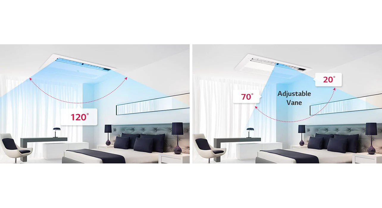 Contrôle des ailettes à 6 niveaux1