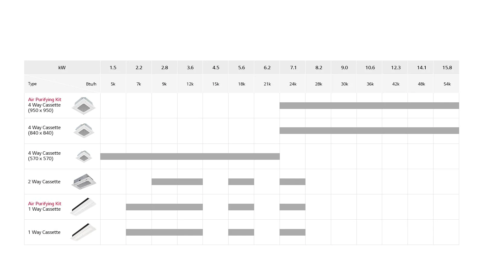 Ligne de climatiseurs à cassette encastrée au plafond