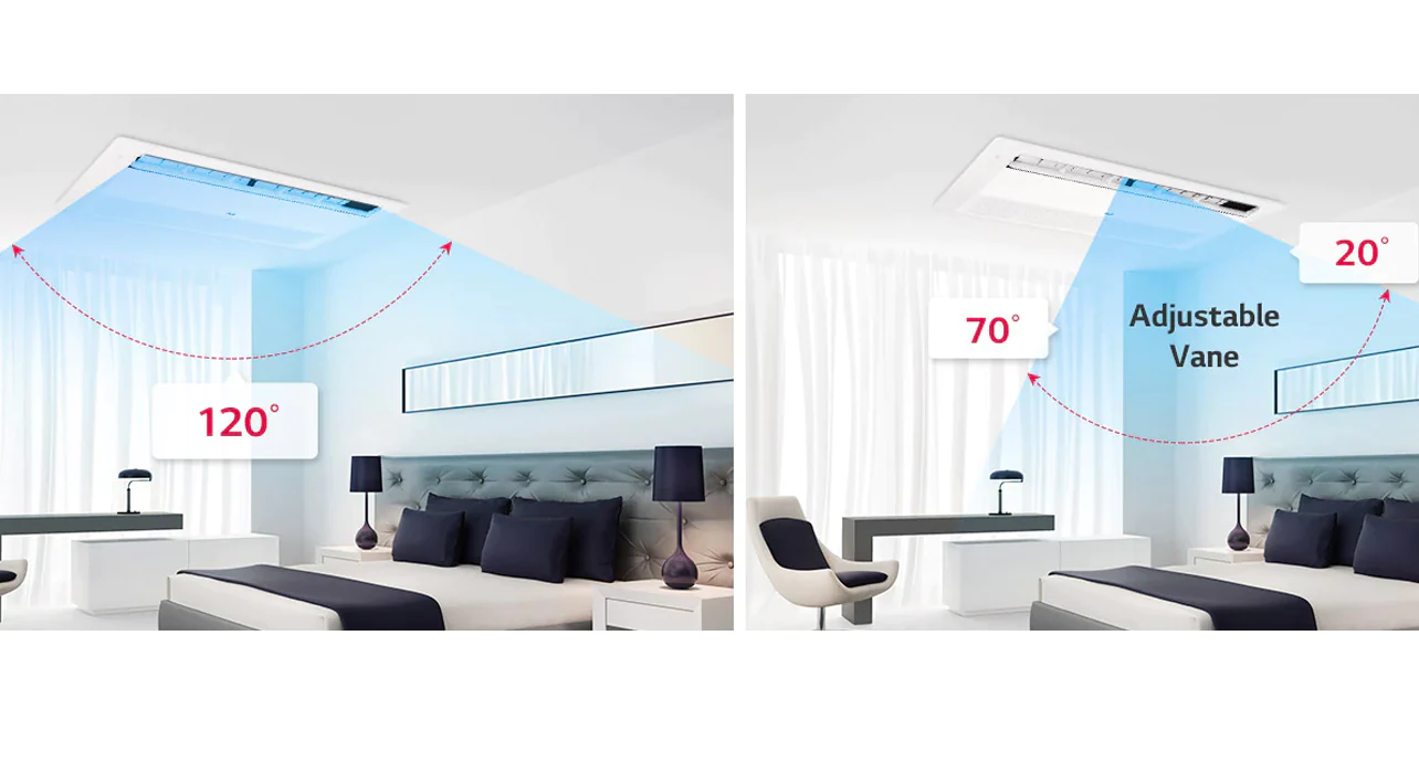 Contrôle des ailettes à 6 niveaux1