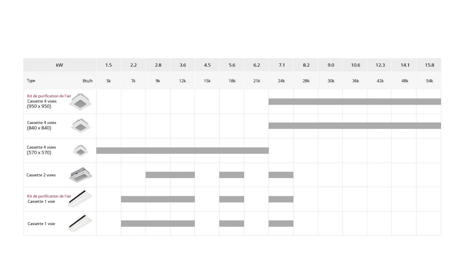 Ligne de climatiseurs à cassette encastrée au plafond