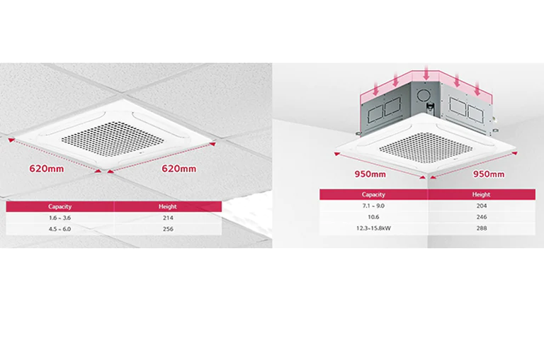 Design et taille compacts 