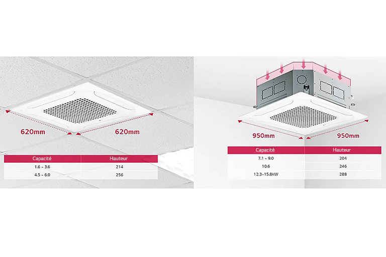Design et taille compacts 