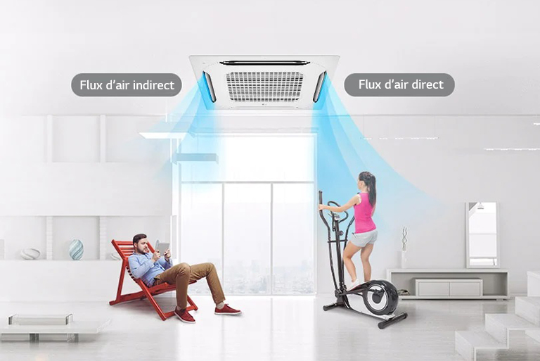 Commande indépendante des ailettes