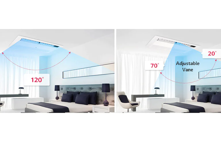 Contrôle des ailettes à 6 niveaux1