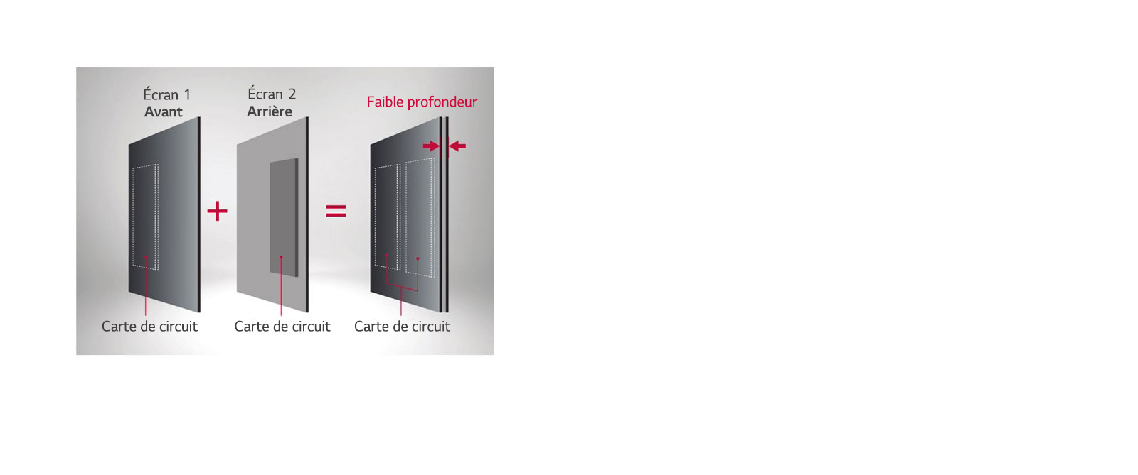 Conception optimisée pour un affichage double face1