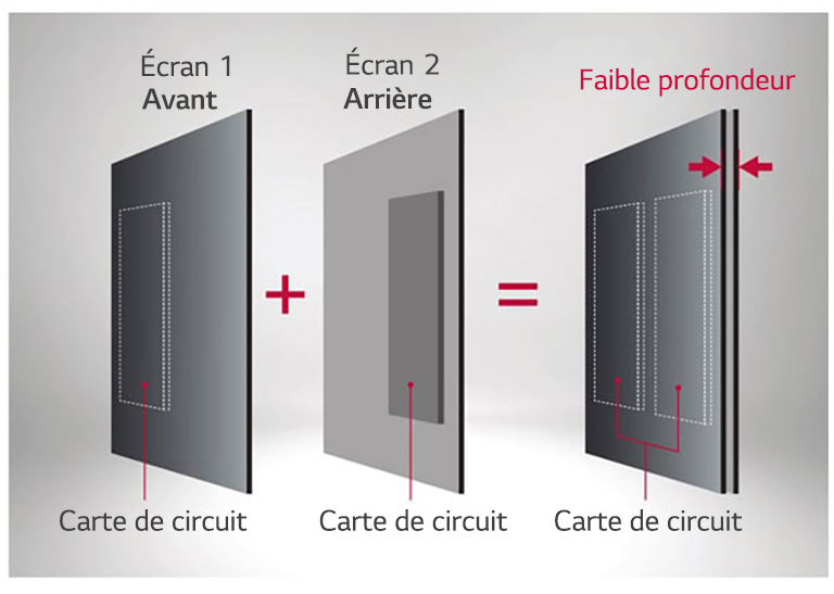 Conception optimisée pour un affichage double face1