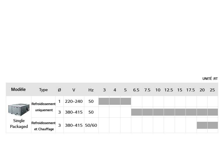 11_Inverter_Single_Package_Inverter_Single_Package_Line_Up_Mobile_1564630069519