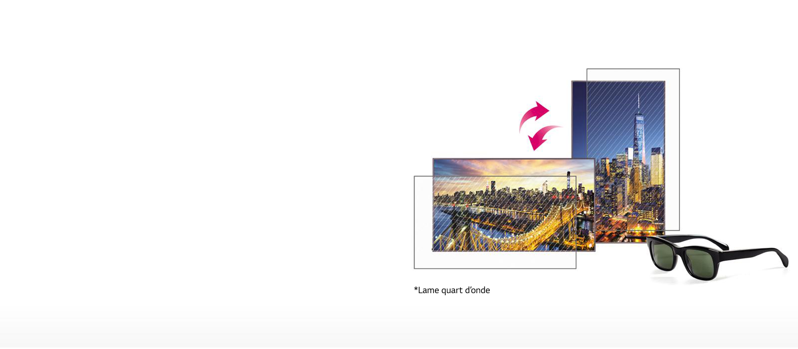 Peut être regardé avec des lunettes de soleil polarisées