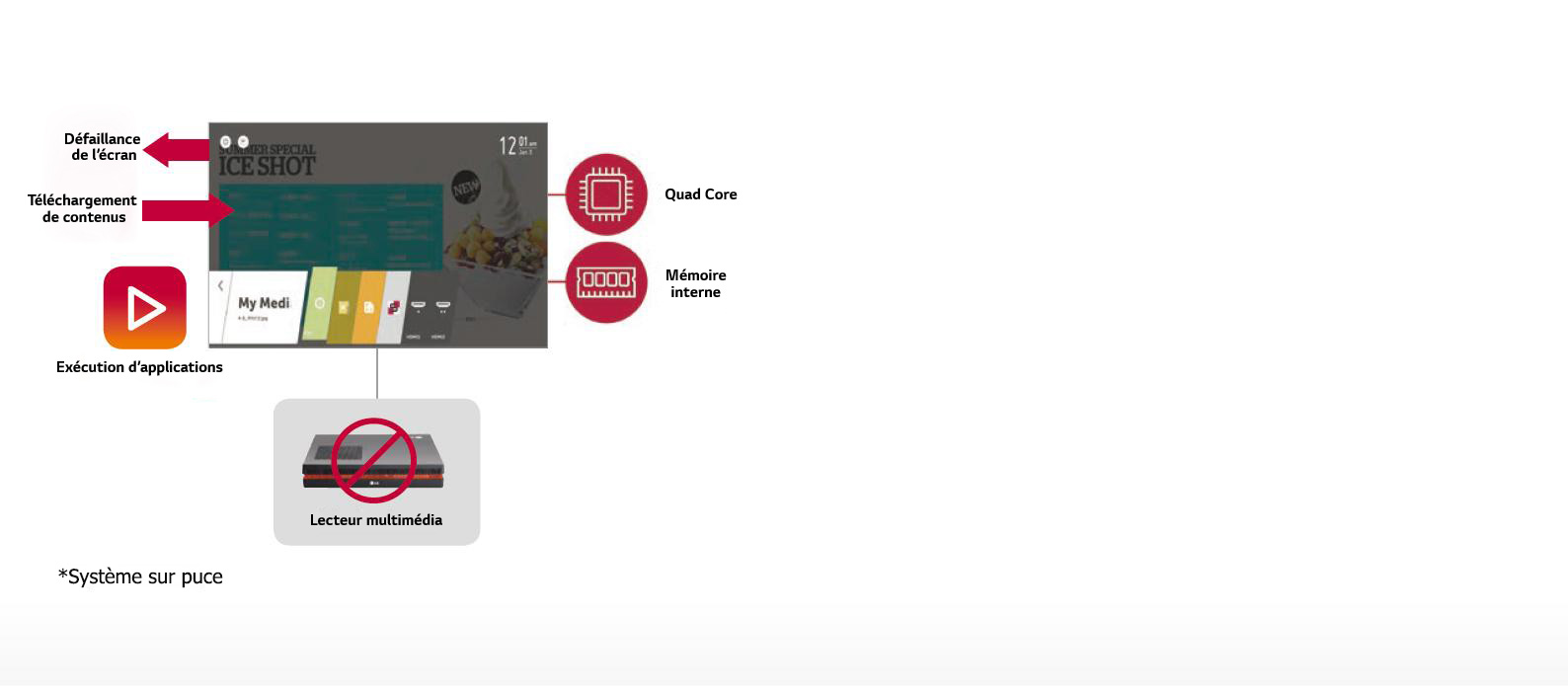 Haute performance avec webOS