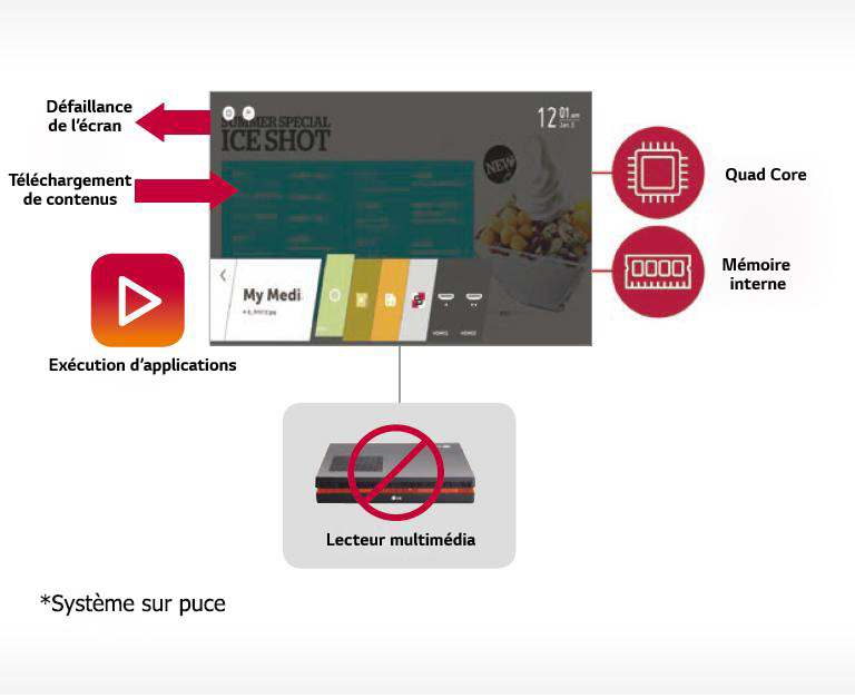Haute performance avec webOS