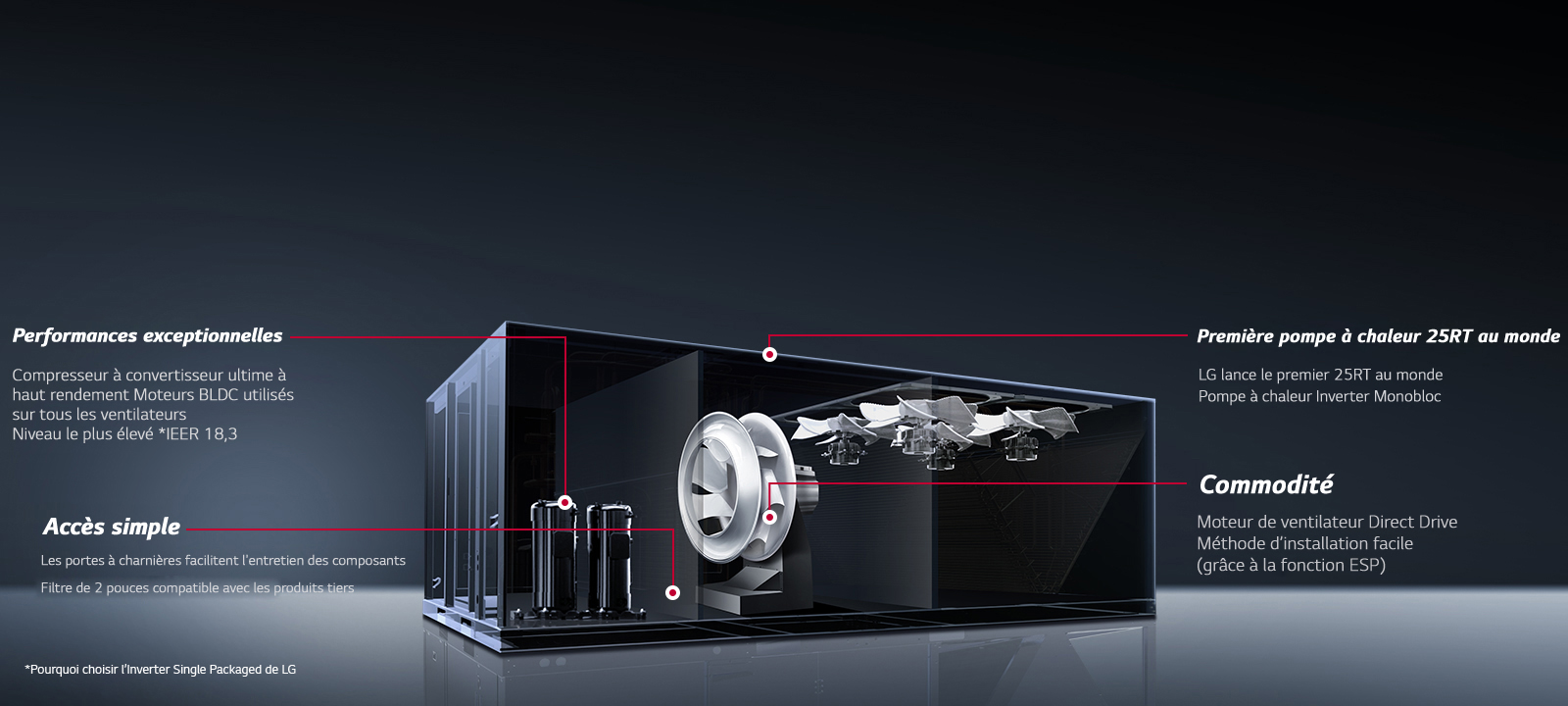 02_Inverter_Single_Package_Why_LG_Inverter_Single_Package_PC_1564628689674