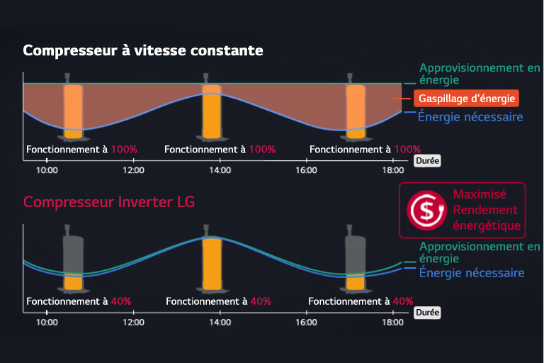 03-2_Inverter_Single_Package_Maximum_Energy_Efficiency_PC_1564629003812