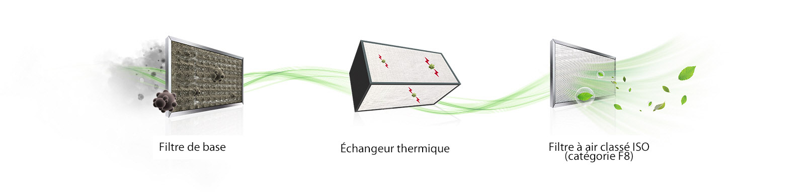 Image de chaque filtre.