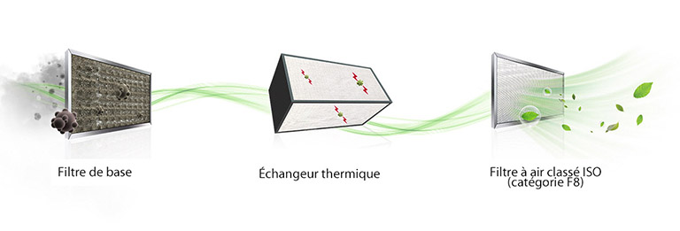 Image de chaque filtre.