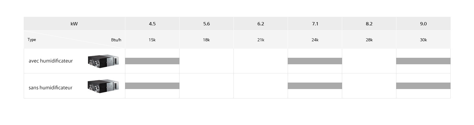 Image de la gamme d’ERV.