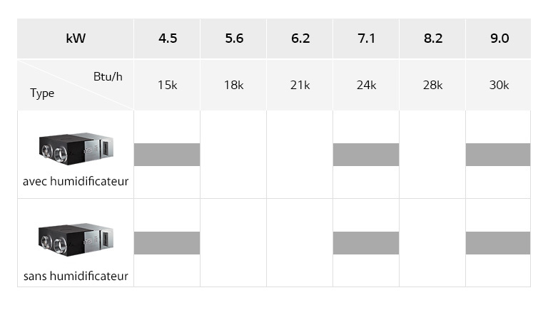 Image de la gamme d’ERV.