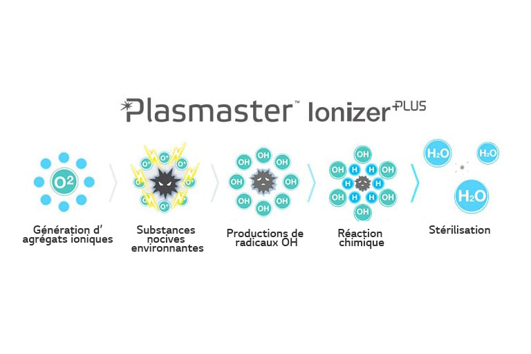 Ionisateur plasma+2