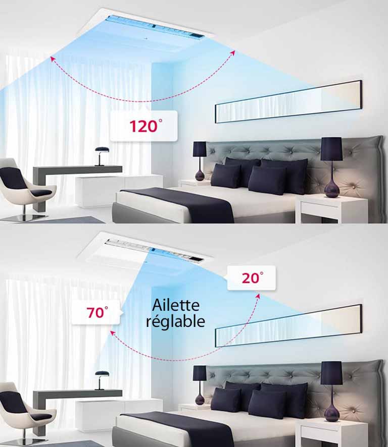 Contrôle des ailettes à 6 niveaux1