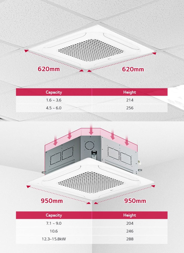 Conception et taille compacts1