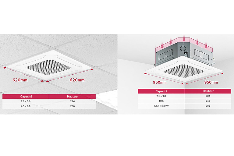 Design et taille compacts